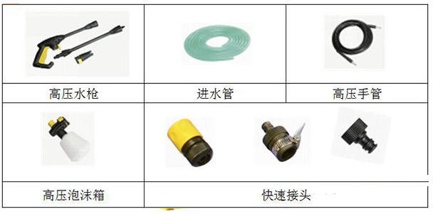 哈尔滨高压清洗机